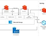 dataops-for-modern-datawarehouse