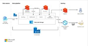 dataops-for-modern-datawarehouse