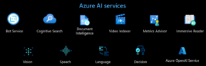 Microsoft Azure AI Services